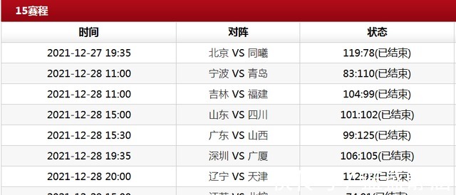 北京|CBA积分榜！深圳上海杀入四强，广厦第五广东第七，北京闯入八强！