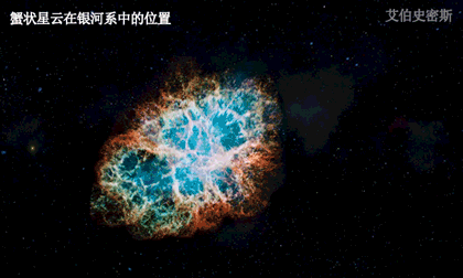 银河系每一百年产生两颗超新星，为何过去一千年我们只看到5颗？