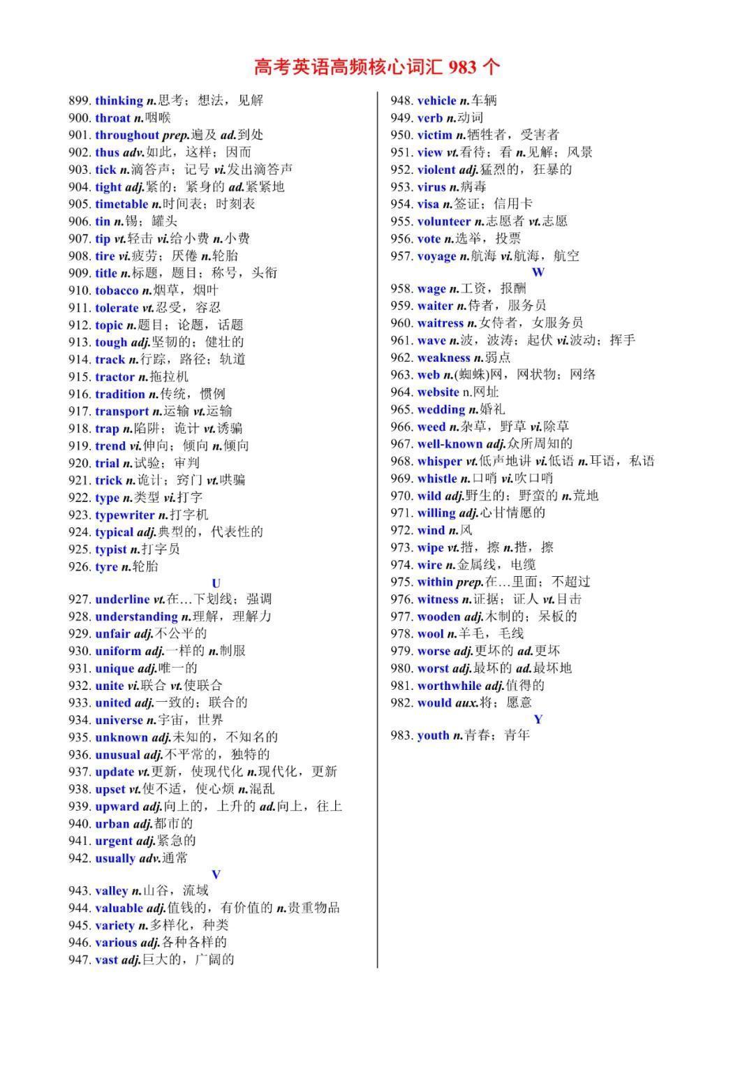 背记|高考核心词汇983个（音频+词性），全部背记冲刺130分！