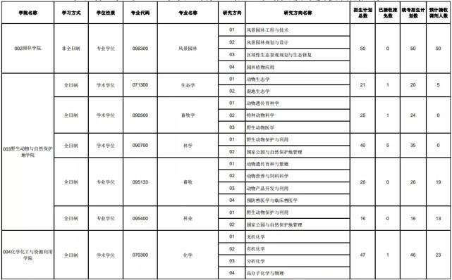 把握机会！29所985/211调剂信息最新汇总！冲啊