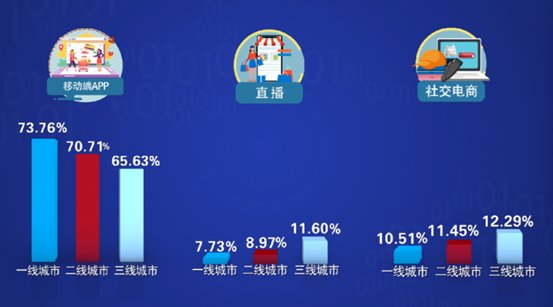 最新调查！中国网民玩儿手机最爱刷“它”，已超过即时通讯！