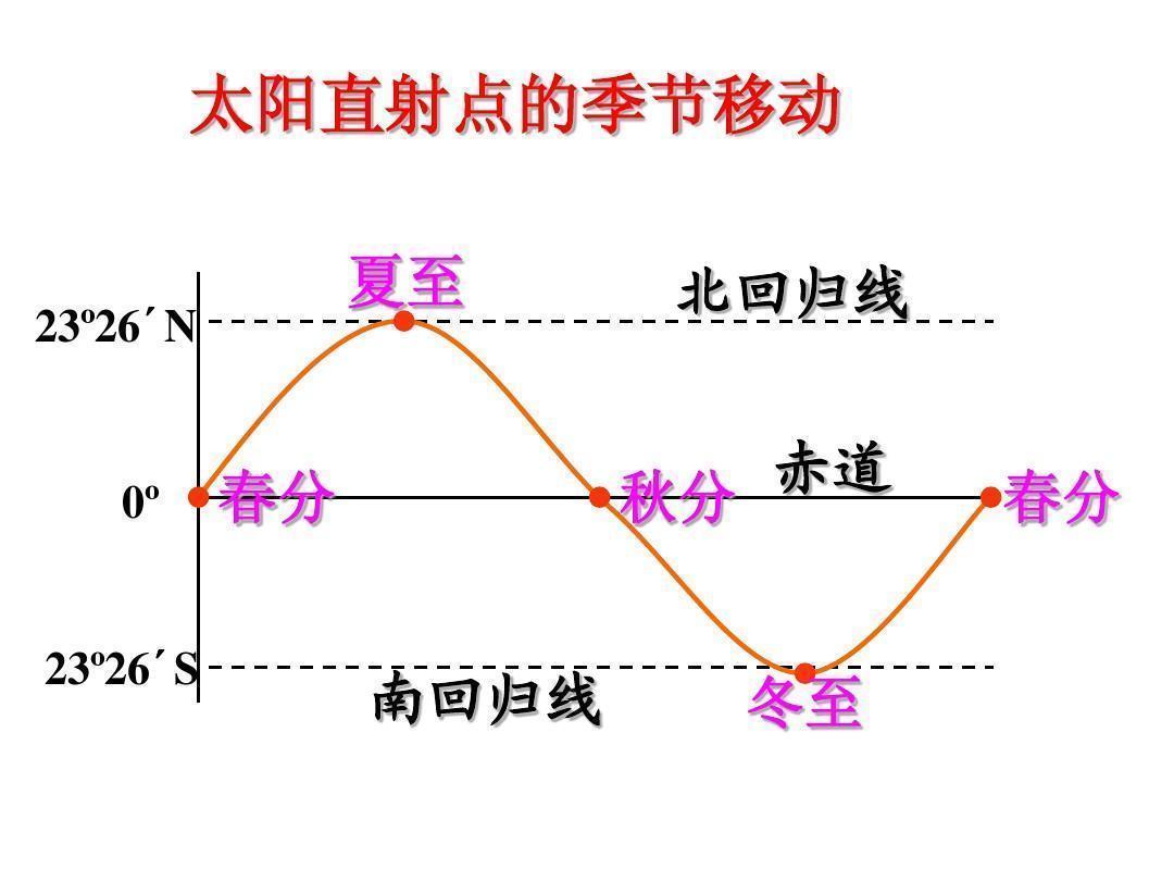 正东|户型朝向不同，带来的居住体验天壤之别，95%的人都不清楚！