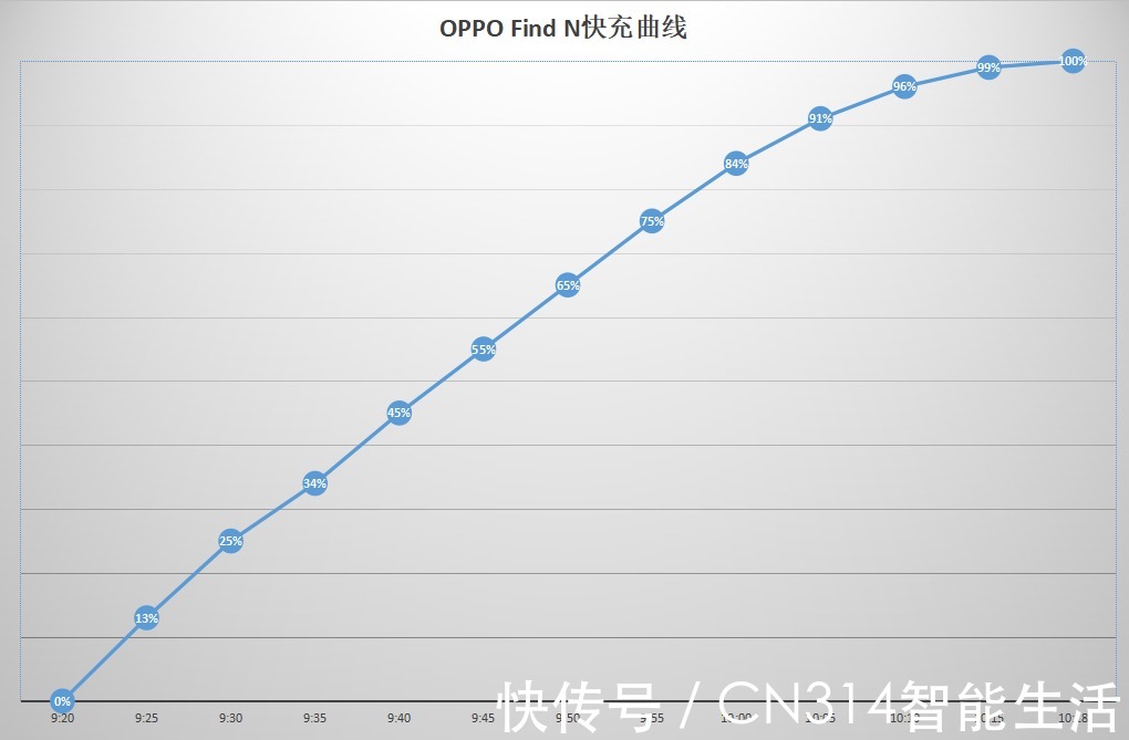 find|解答OPPO Find N的十个问题 我宣布它就是目前最值得买的折叠屏