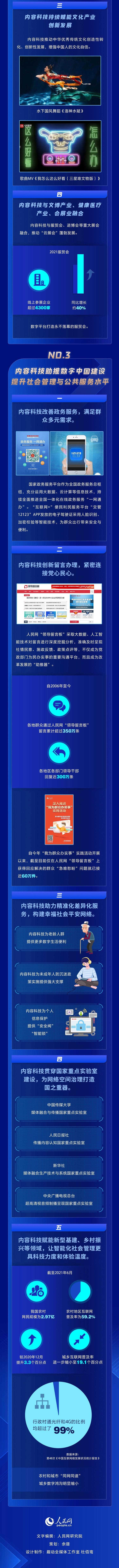 发展报告#一图了解《2021内容科技发展报告》
