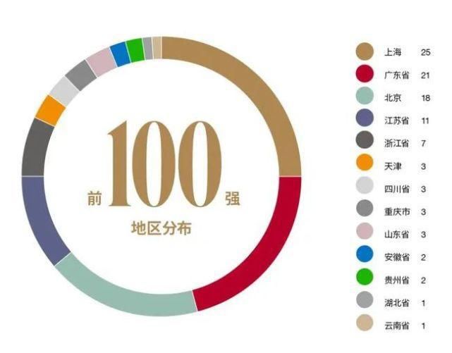 学校|重磅！福布斯中国2021国际学校榜单公布！