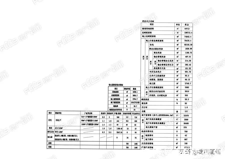 小区|衢州观江印小区总平面图出炉！规划住宅687套