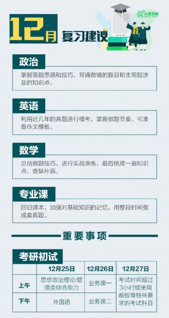 清单|“考研人双十一购物清单”冲上热搜，他们都买了啥？