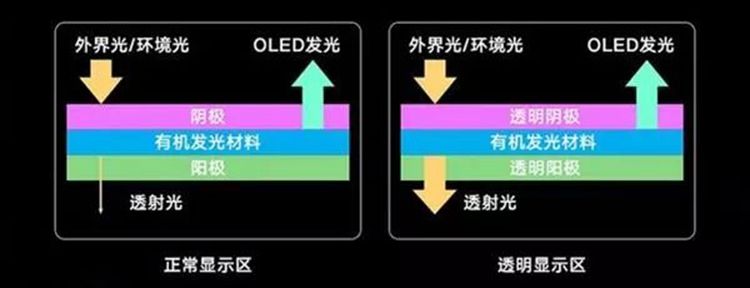 摄像头|全面屏的终极形态：盘点试验与量产的屏下摄像头手机