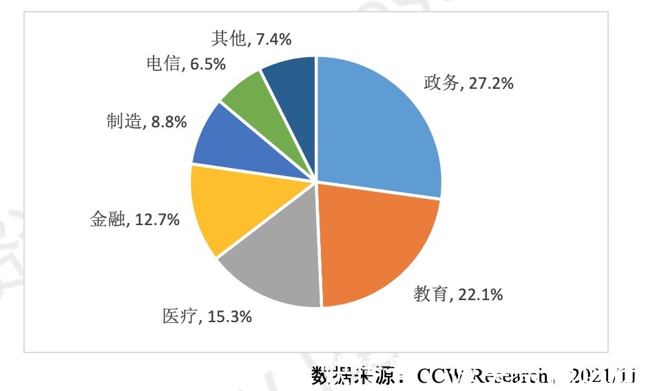 华为|中国信创桌面云市场竞争格局初显，华为、华云、深信服占据三强