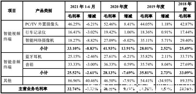 收入翻番后增势停滞 奥尼电子（301189.SZ）拿什么穿越增长瓶颈