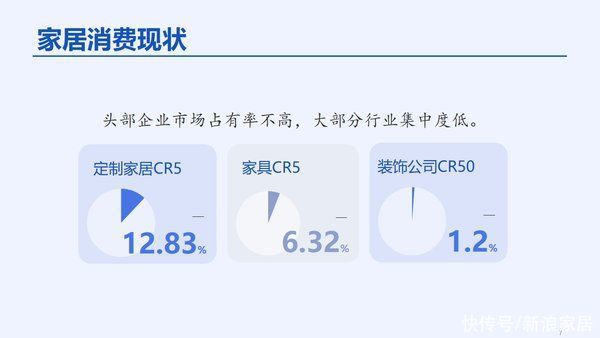 家具|2022中国家居消费者口碑蓝皮书