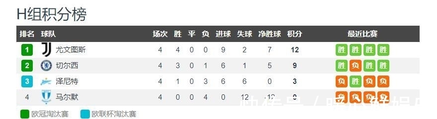 卡里克|卡里克红魔首秀,曼联在F组仍有翻车风险,C罗13场比赛制造11球!