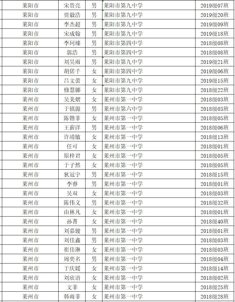 荣誉|烟台这些学生和班集体获评省级荣誉！快看有你认识的吗？