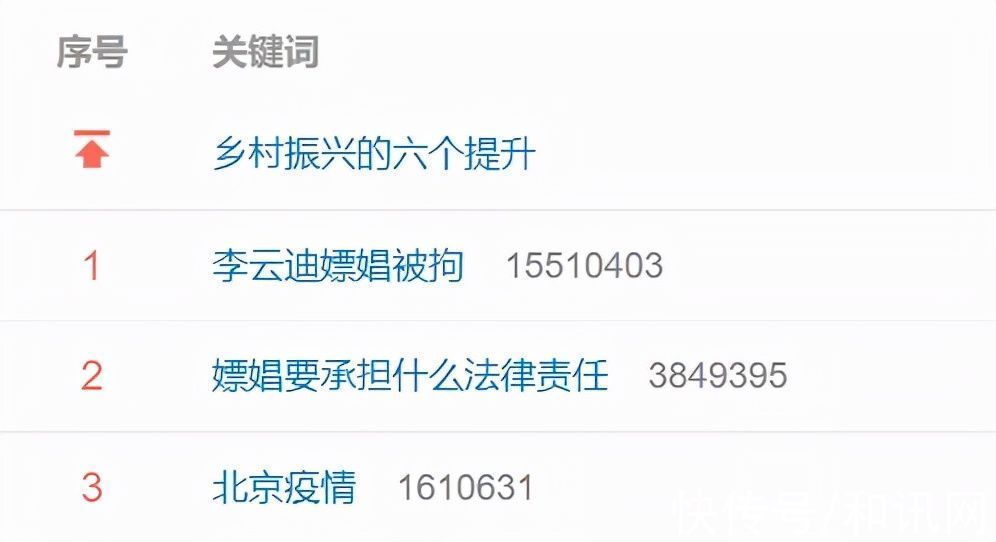 芒果超媒还好吗？股民直呼：传媒股风险好大！李云迪嫖娼被行拘，《披荆斩棘的哥哥》前八期全部下架