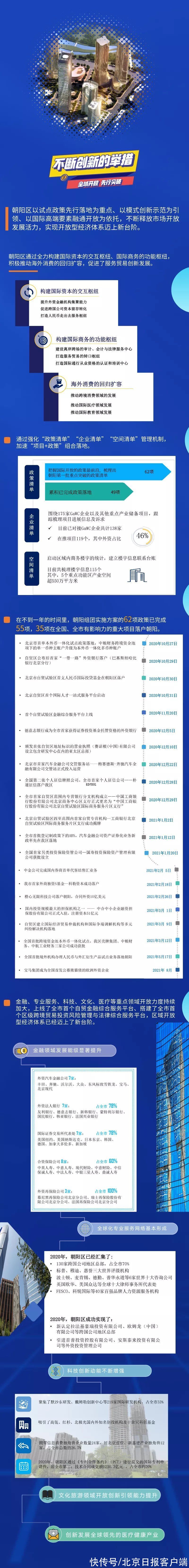 报告|一图读懂丨2021年朝阳区外资外贸发展报告