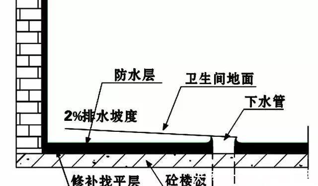 墙面|卫生间装修这个地方最关键!钱花对地方,用50年也不怕渗水!