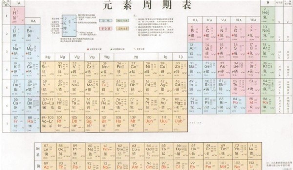 元素周期表全部读音