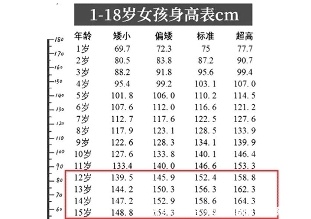 女生|中小学生身高变硬伤,达不到标准怎么办?是运动还是食补