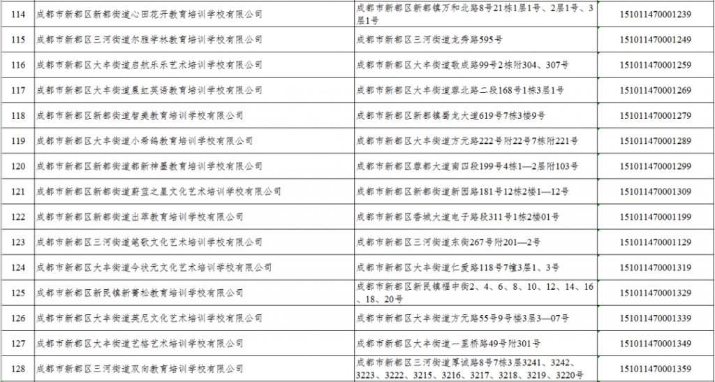 白名单|@新都家长，请查收最新校外培训机构白名单！