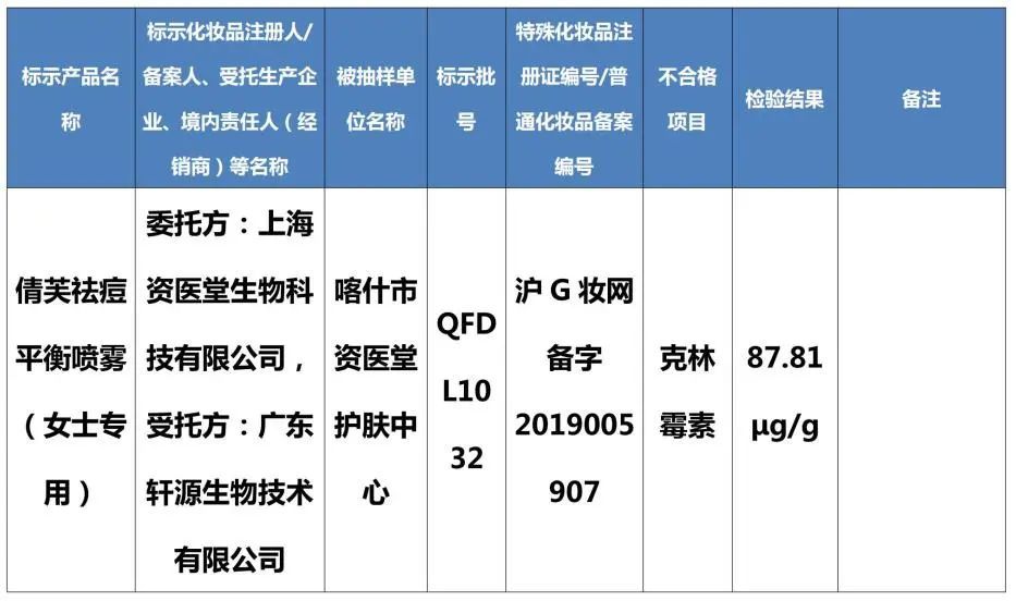 监督管理|注意！这八批次化妆品检出禁用原料