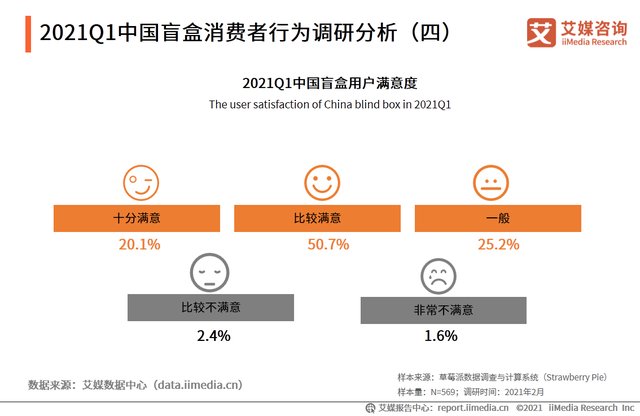 手办|数说壹点｜618盲盒手办备货量同比暴增1000%的背后