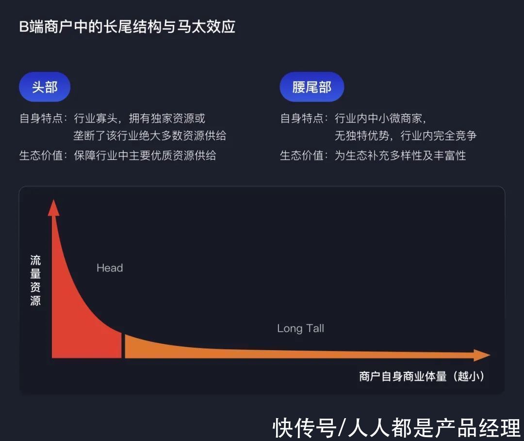 长尾|ToB新视角：小程序生态评估方法探索