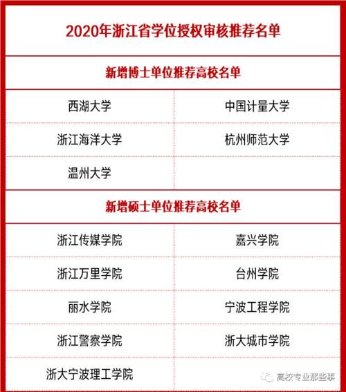 教育部直属|不看不知道，原来这几所名校还没博士点：国关学院、西北政法等