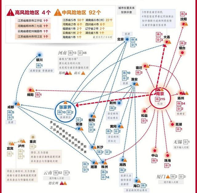 疾控中心|半岛聚焦丨蔓延15省份31市，全国高中风险区4+114！省市连发防疫指令！德尔塔来势汹汹，新冠疫苗如何“接招”？