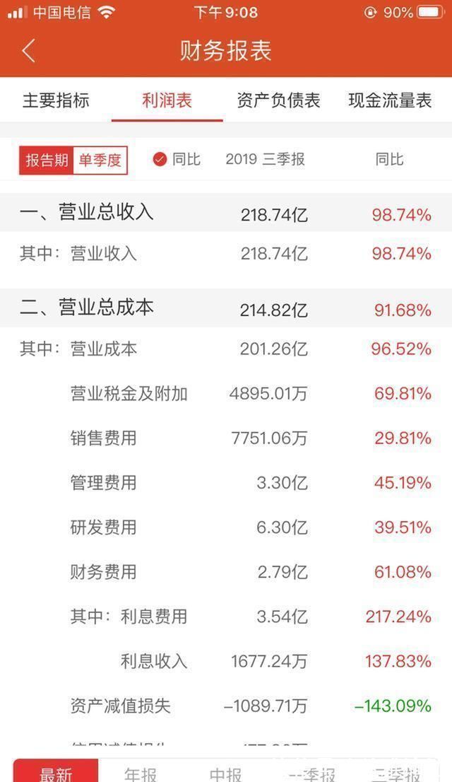 格力|国内最大半导体企业诞生，多重因素驱动未来高增长，值得投资吗