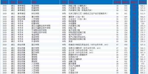 宁波工程学院能升格为大学吗？录取情况是怎样的？