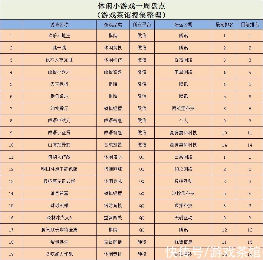 贪吃蛇大作战|昆虫版大鱼吃小鱼空降海外榜首，《森林冰火人8》跻身前十