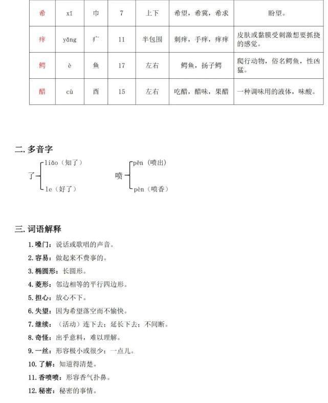 语文三年级（下册）课堂笔记