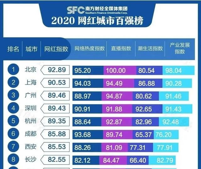 大唐不夜城新网红驾到,你们心心念的演出时间双手奉上!