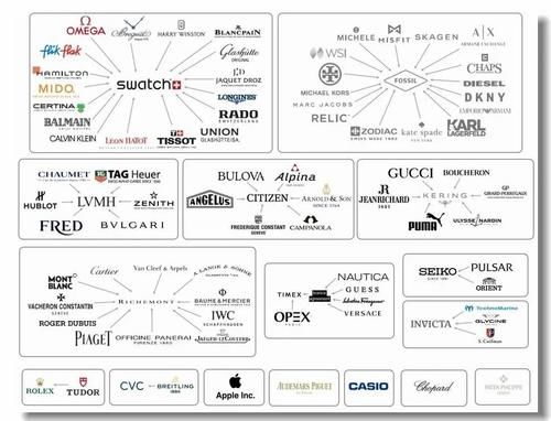 4万多的西铁城，你会买吗？