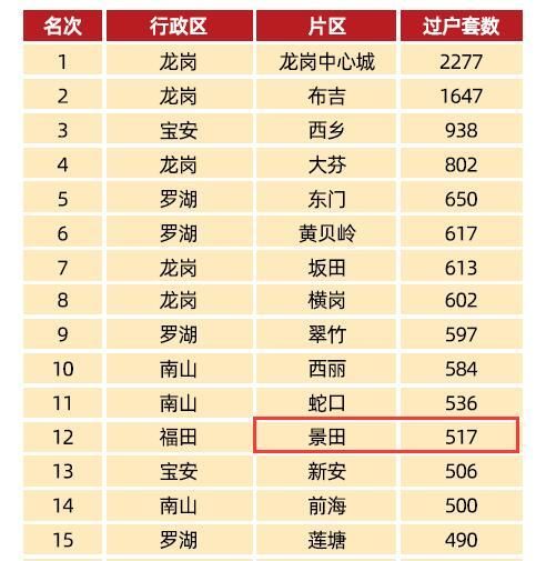 红岭中学|深圳这个片区二手报价下调幅度最大！但成交却最旺？