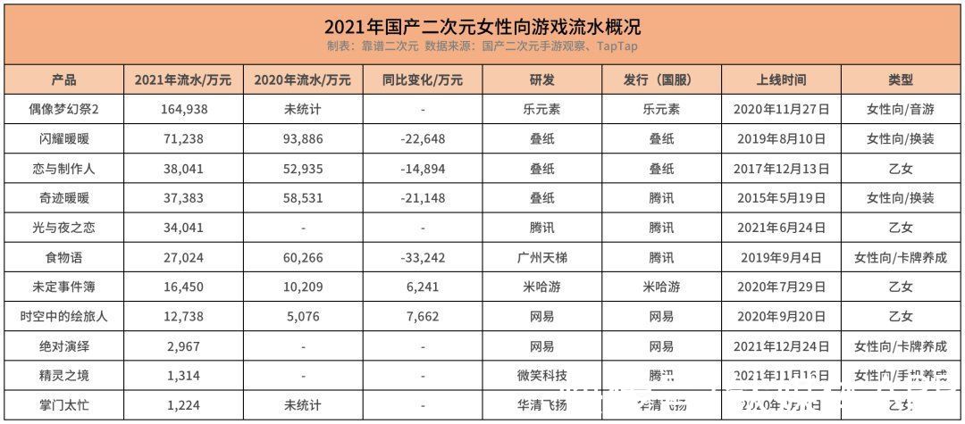 偶像梦幻祭2|国产二次元游戏「无路可退」