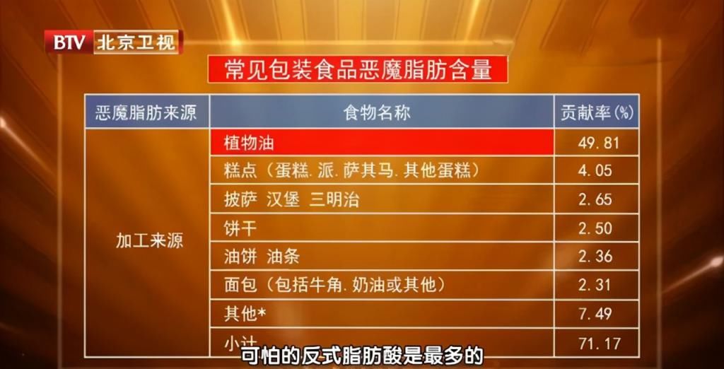  反式脂肪酸|比油和盐更可怕，世卫组织呼吁停用！出现这种字眼的食品要少买