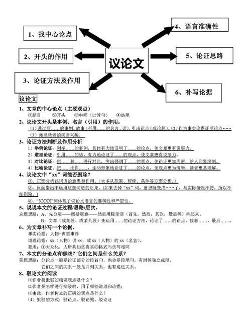 思维|初中语文现代文三大文体阅读思维导图汇编