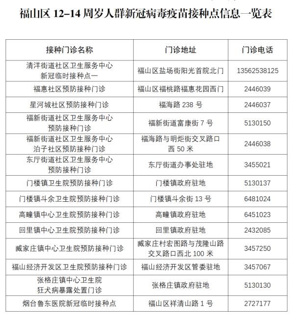 中高风险|烟台六区发布重要通告！