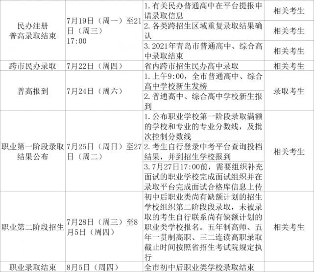 官宣！青岛2021年中考时间安排公布 3月27日开始报名