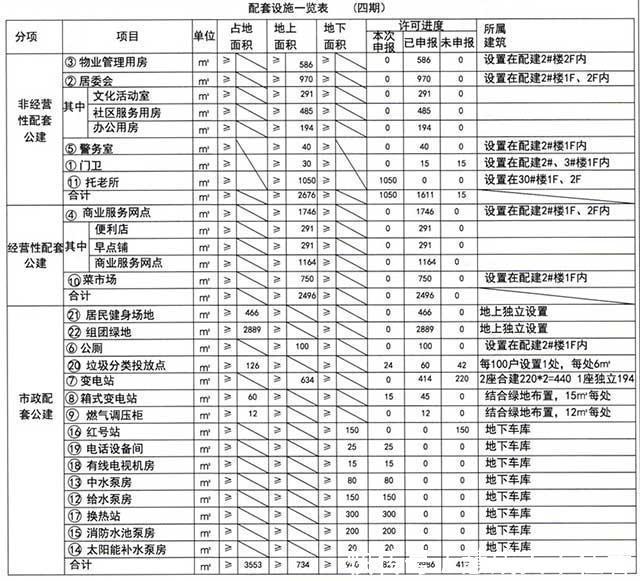 学校|滨海新区规划频繁，住宅、学校和道路一个都不少！