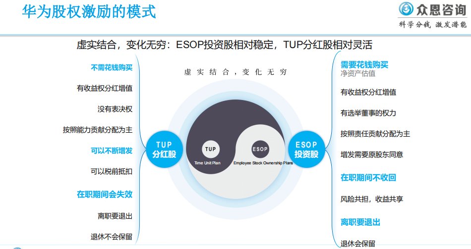 误区|华为分钱法：关于分钱，你可能不知道的10个误区