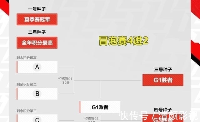 lpl|LOL十周年盛典来袭，战斗之夜白嫖永久皮肤，LPL夏决时间敲定