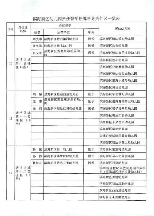 出炉|这个区幼儿园126名责任督学名单出炉，都是大咖！