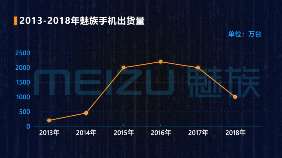 dvd|联发科：我都全球销量第一了，还要我咋样？