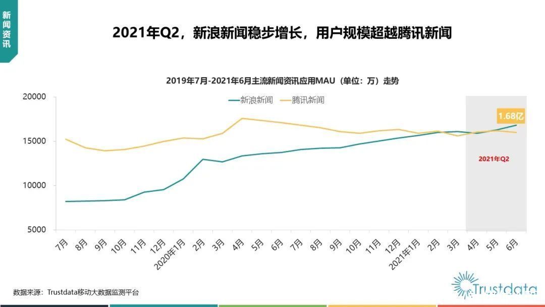 中国移动|2021年Q2中国移动互联网行业发展分析报告