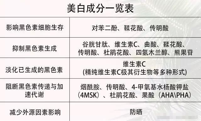 美白精华液有什么用 平价精华液推荐