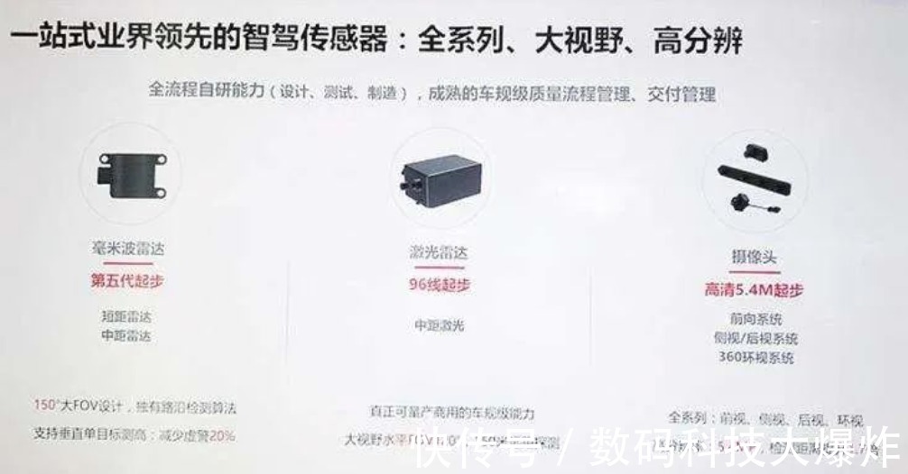 供应商|全球激光雷达市场份额曝光!法国Valeo排名第一:华为排名让人意外