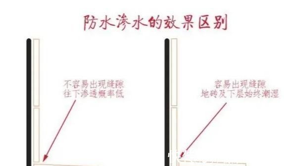 地面|卫生间贴瓷砖,墙压地还是地压墙老师傅良心解答,当初才没被坑