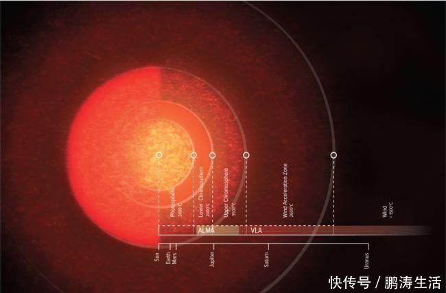 真相 直径是太阳的700倍心宿二的真相图来了